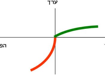 שנאת ההפסד